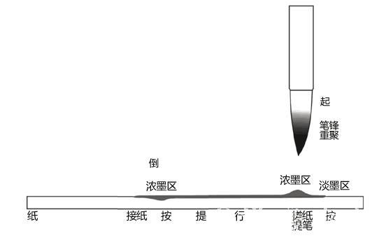 杭州书法培训机构 杭州书法培训机构